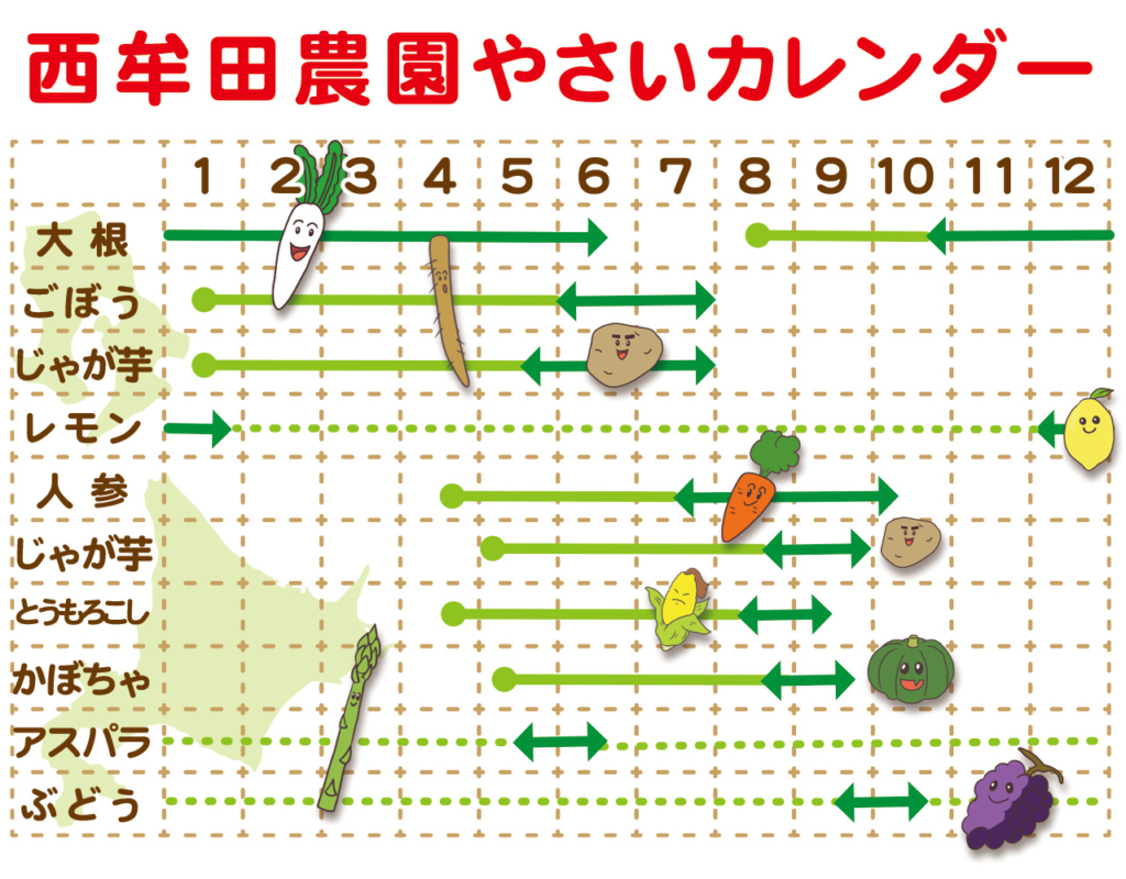 やさいカレンダー